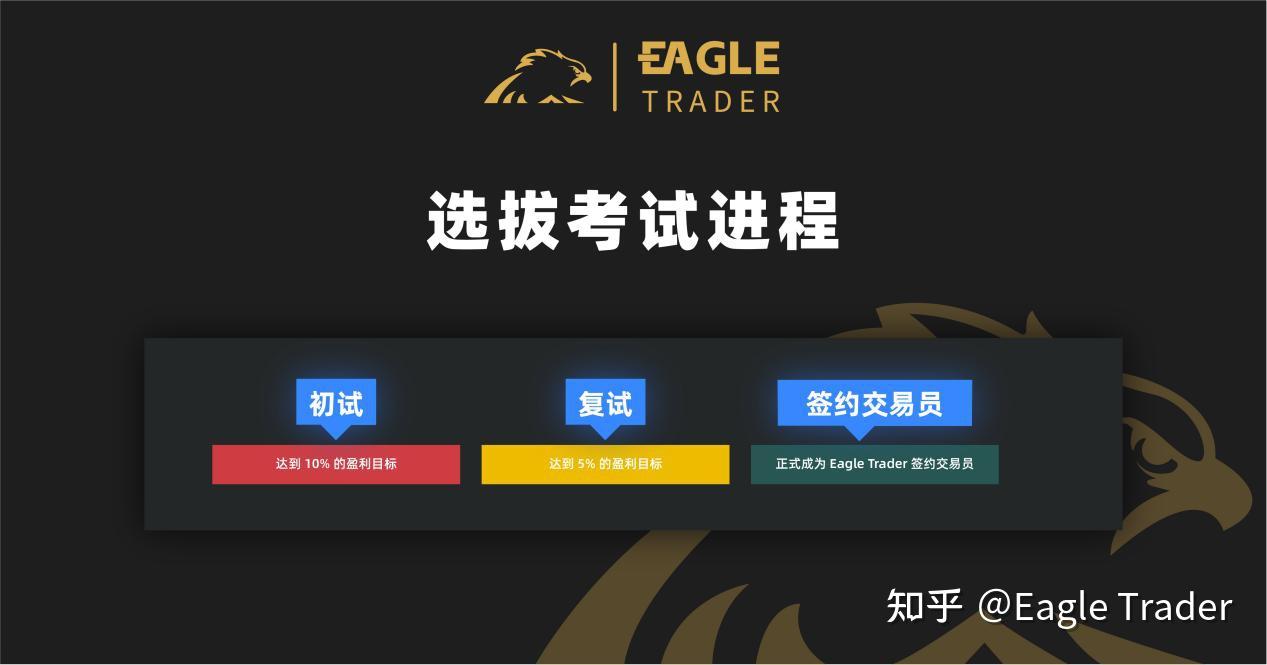 金属现货交易平台